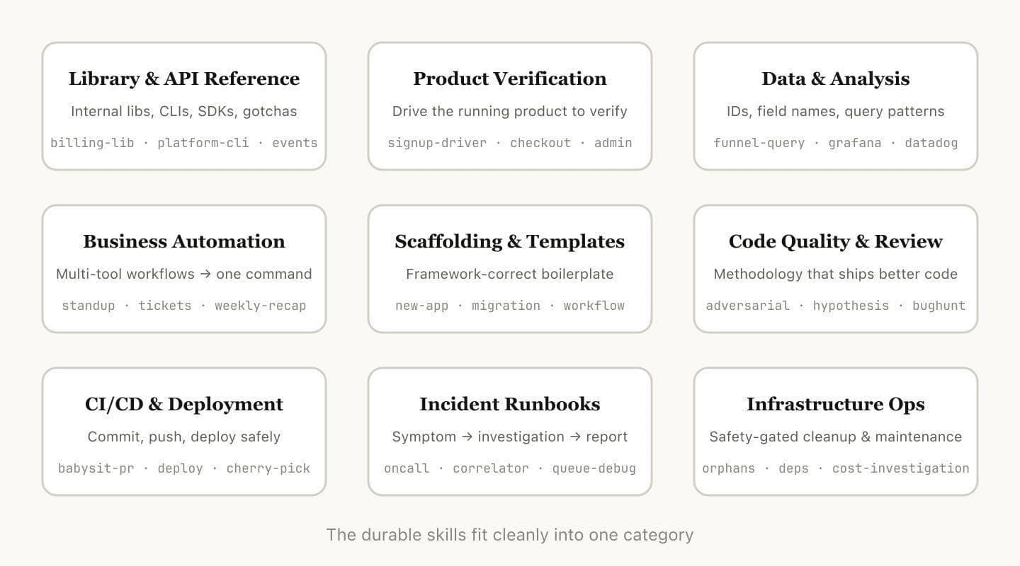 Types of Skills