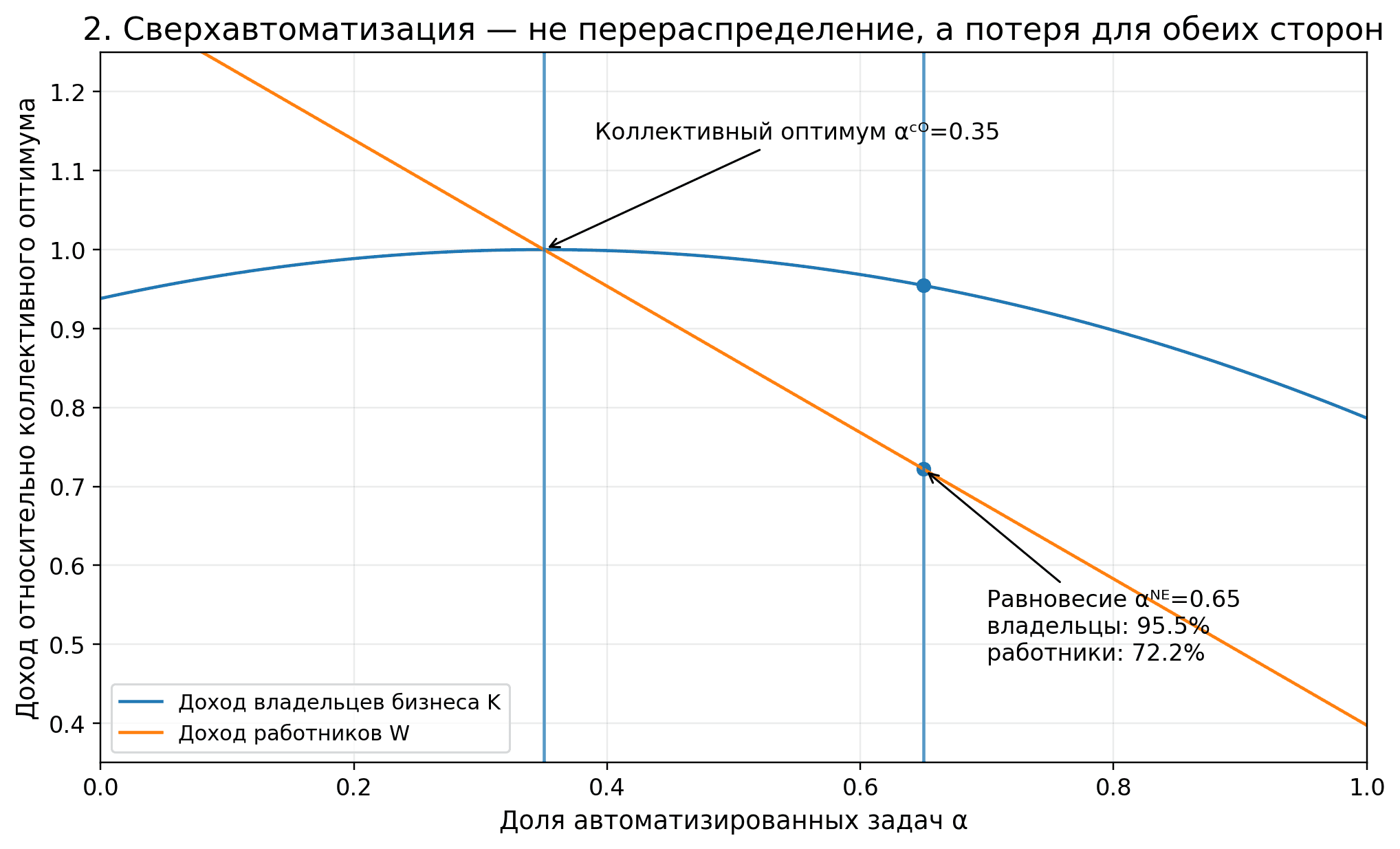 Обе стороны теряют