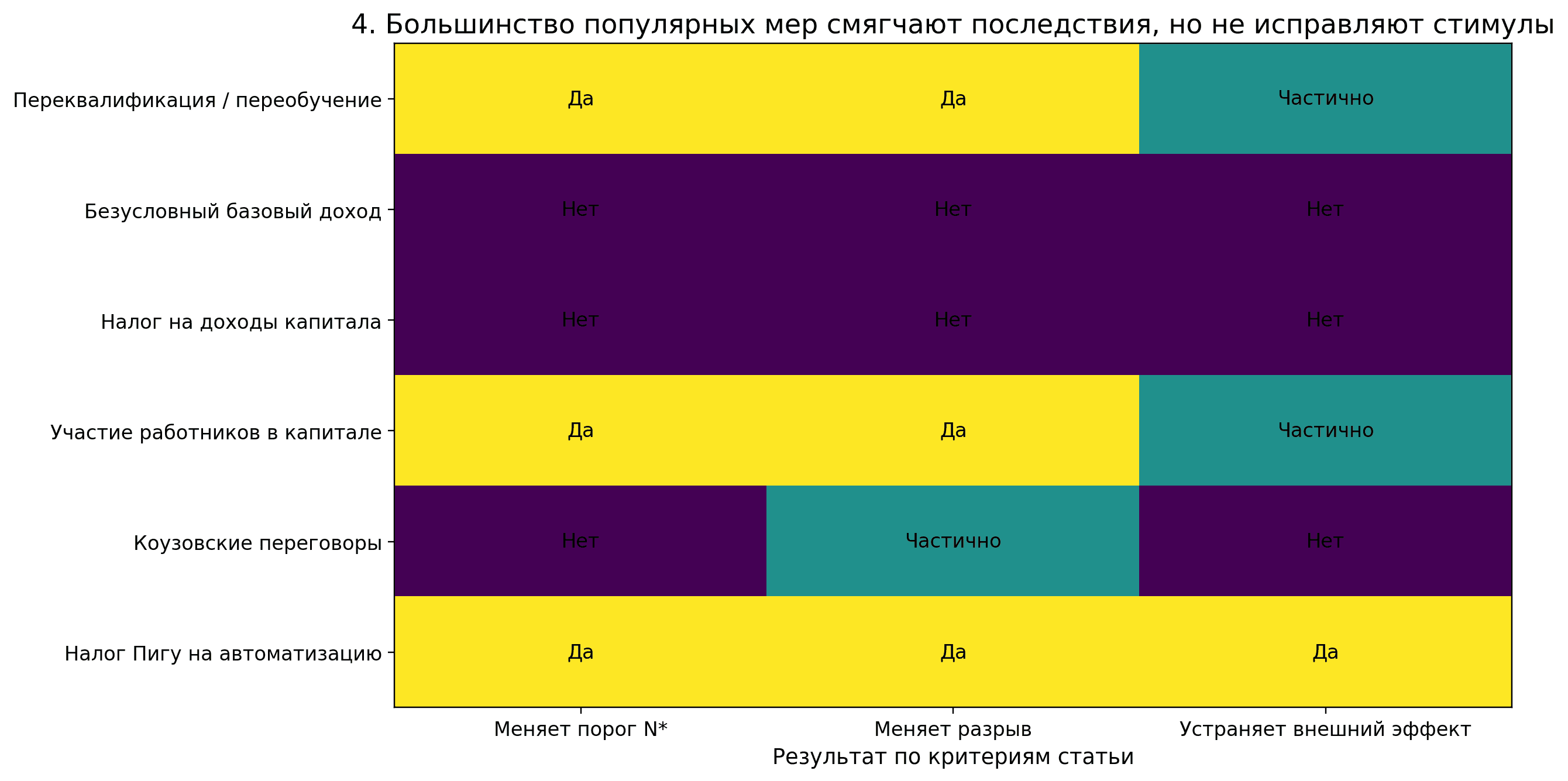 Матрица политик