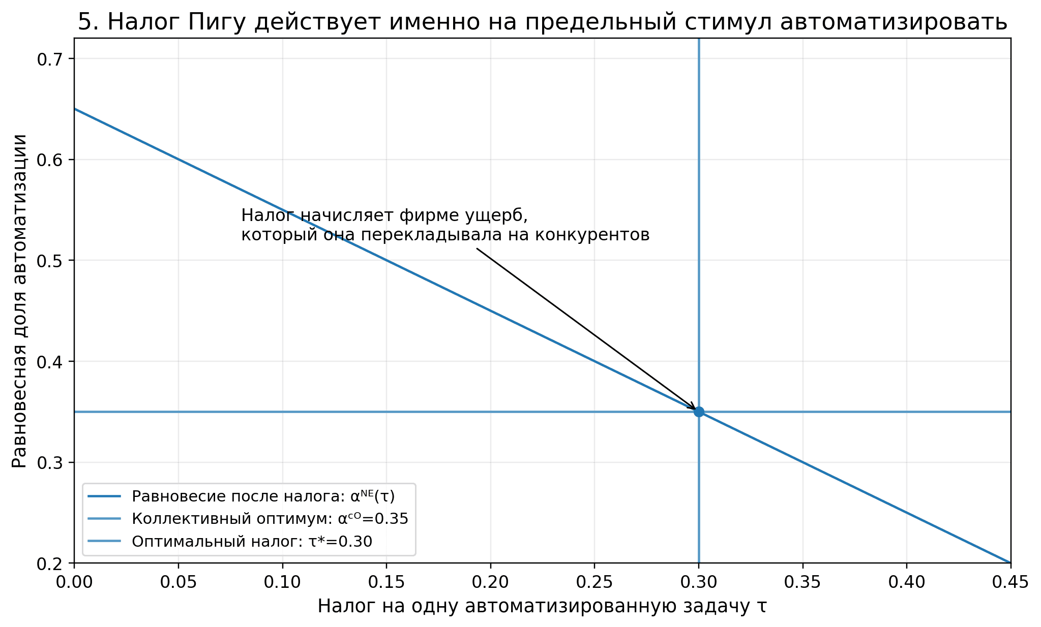Пигувинский налог